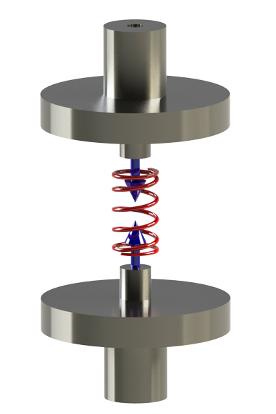 Alluris force and torque testing instruments