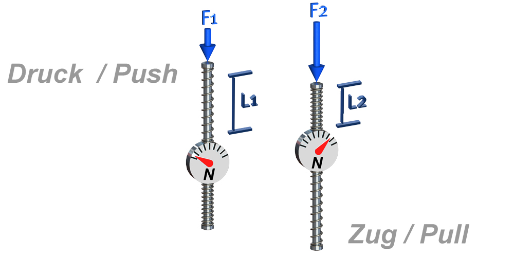 Alluris-mechanischer_kraftmesser